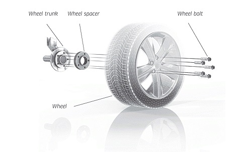 Pro Spacers Alfa Romeo Giulia 5x110 12mm Eibach